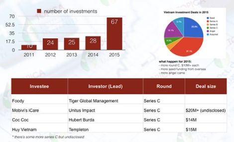 Startup Việt: Những dấu hiệu khởi sắc